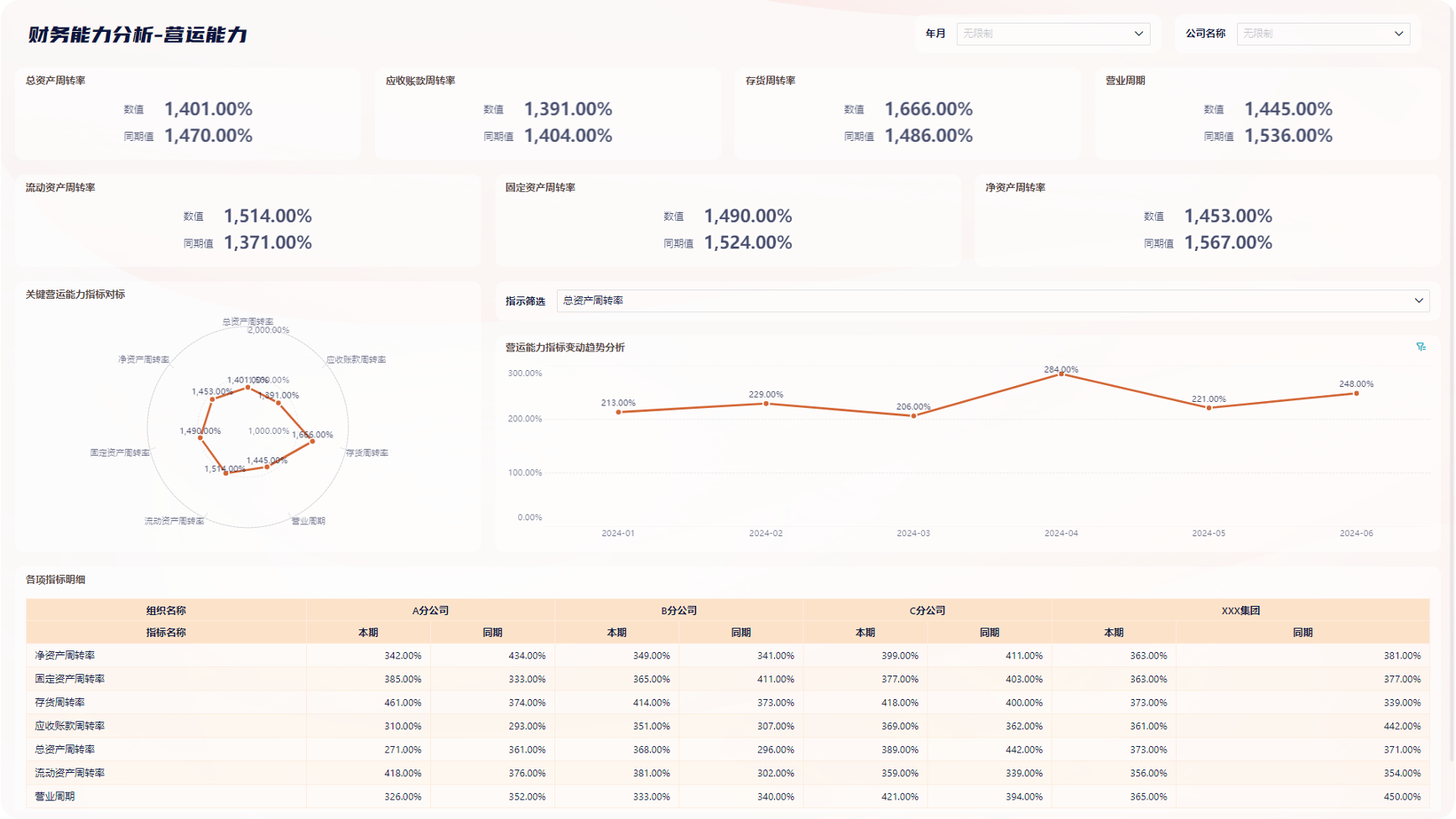 财务人员必备的14张报表，我给你准备好财务模板了插图5