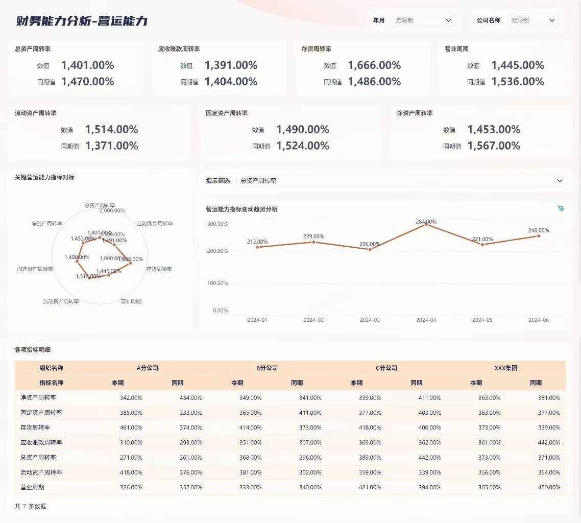财务分析不用愁,全套财务分析模板搞定月末+年终!插图3 财务分析不用愁,全套财务分析模板搞定月末+年终!插图3