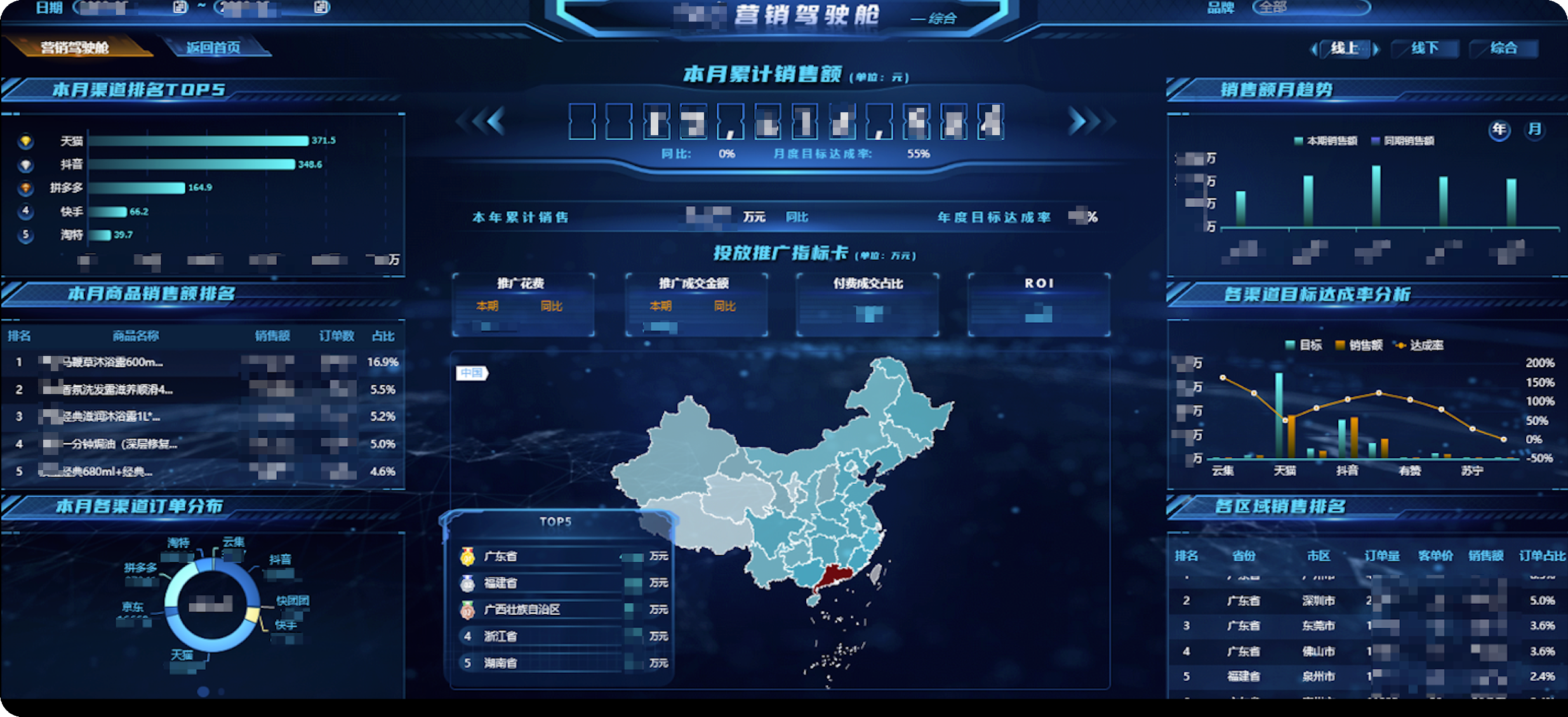 怎么构建一套完整的零售行业指标体系?插图2 怎么构建一套完整的零售行业指标体系?插图2