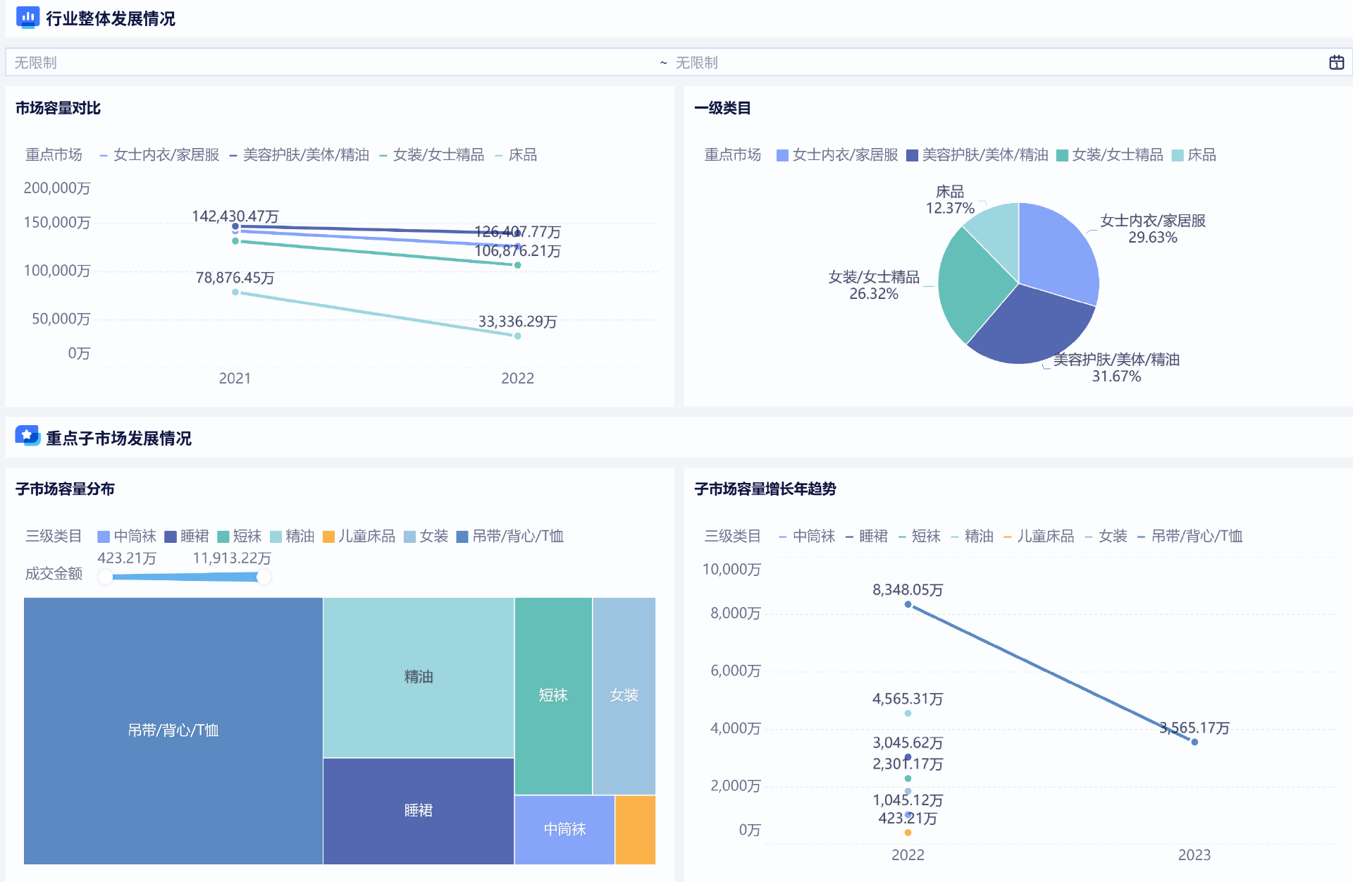 企业年度经营分析怎么做?一篇讲清楚,建议收藏插图7 企业年度经营分析怎么做?一篇讲清楚,建议收藏插图7