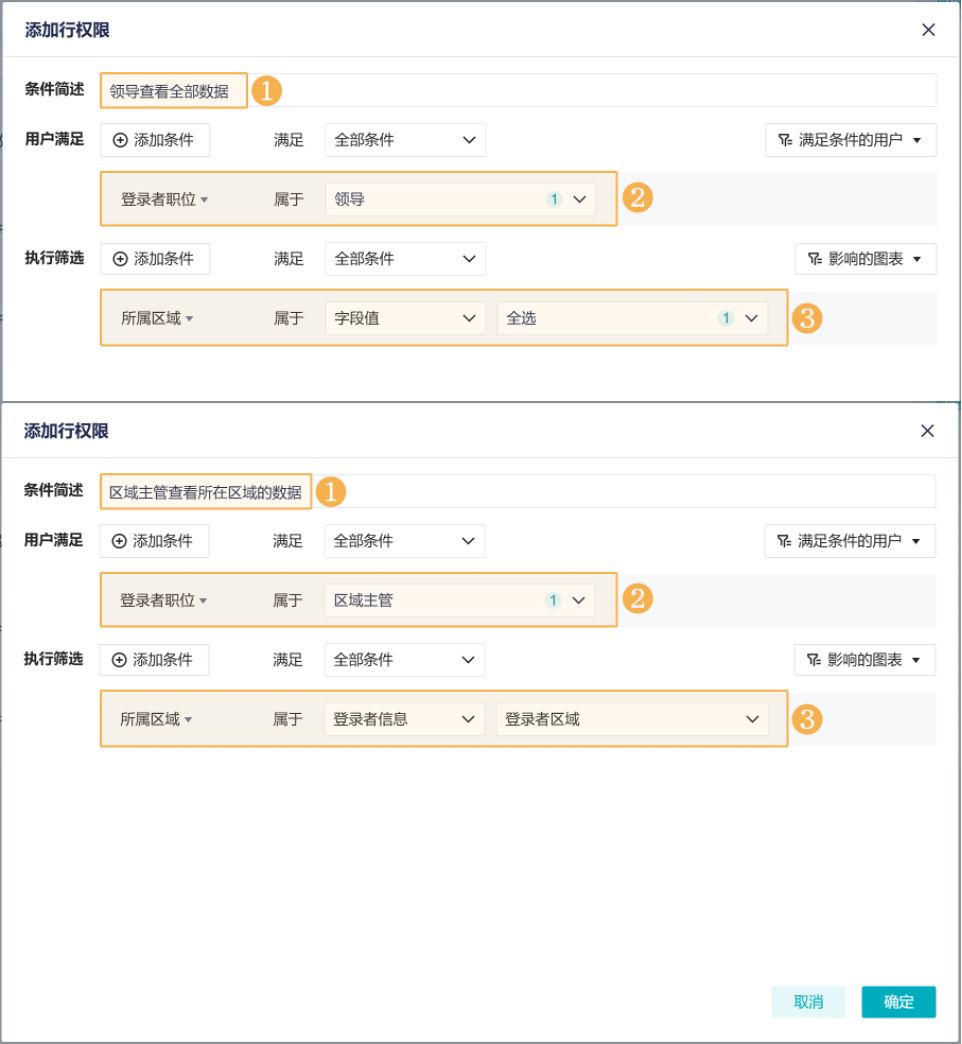 如何分析销售数据，让业务员只能看到自己负责的那部分数据？插图4