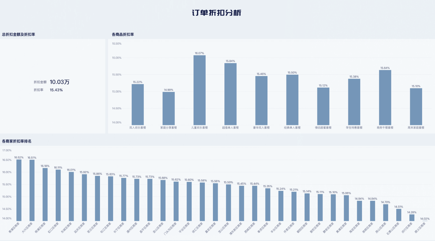 九数云直连抖音来客数据，实现团购核销全跟踪插图7