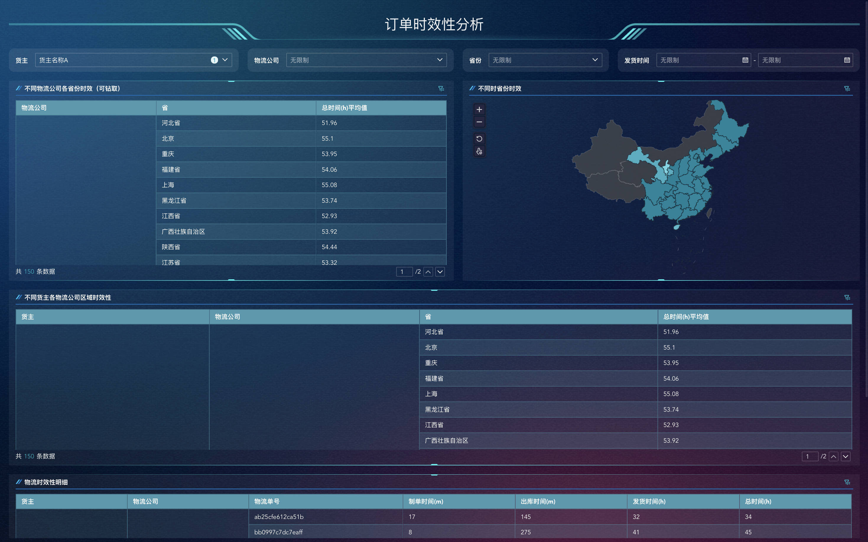 供应链数据怎么分析?采购、物流、库存一次性讲清插图1 供应链数据怎么分析?采购、物流、库存一次性讲清插图1