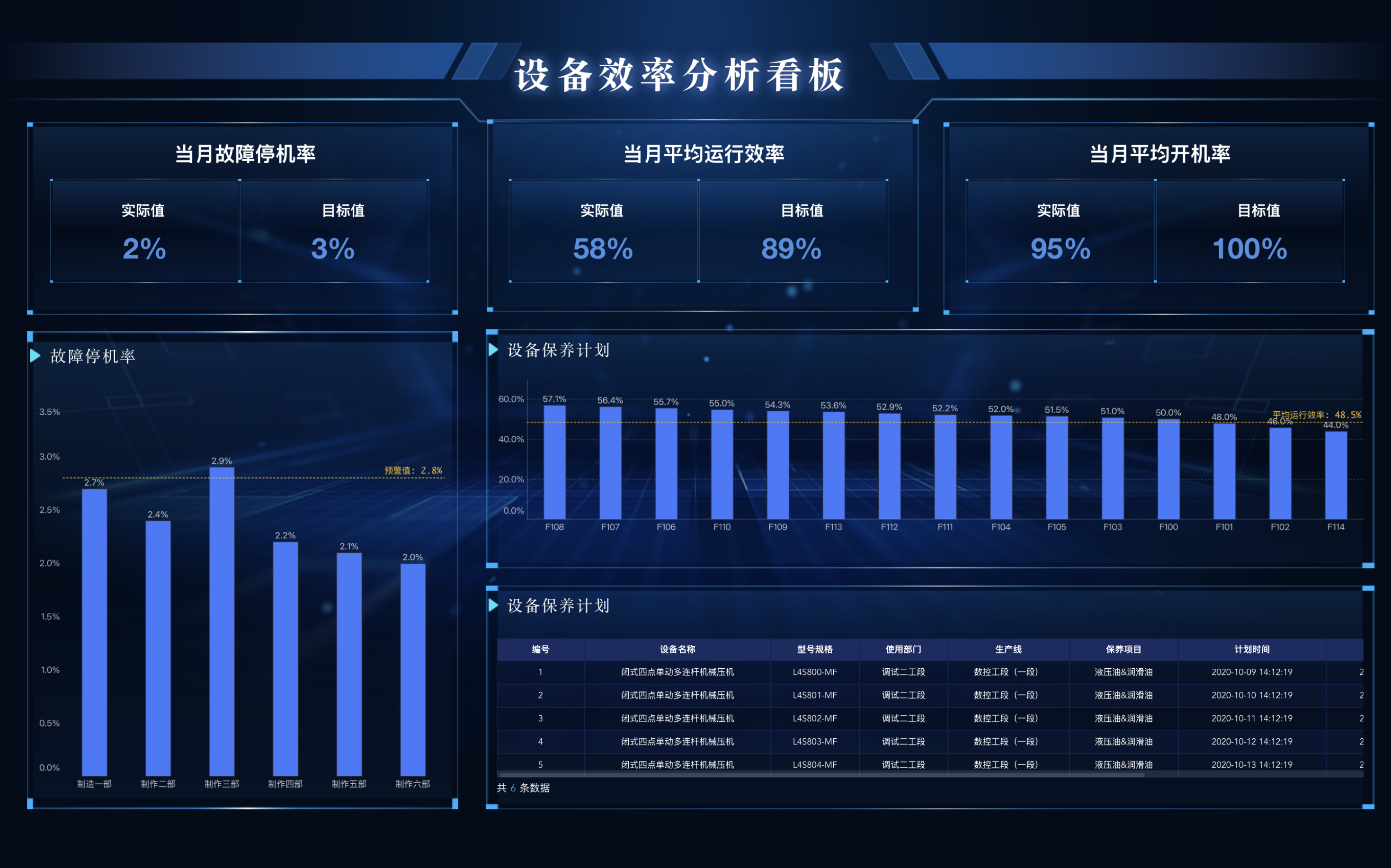 终于有人把各个供应链职能核心KPI说清楚了插图2