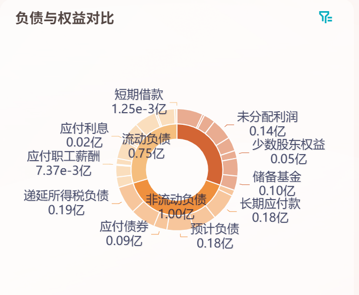 如何分析企业的资产负债表?四个维度切入(财务人建议收藏)插图7 如何分析企业的资产负债表?四个维度切入(财务人建议收藏)插图7