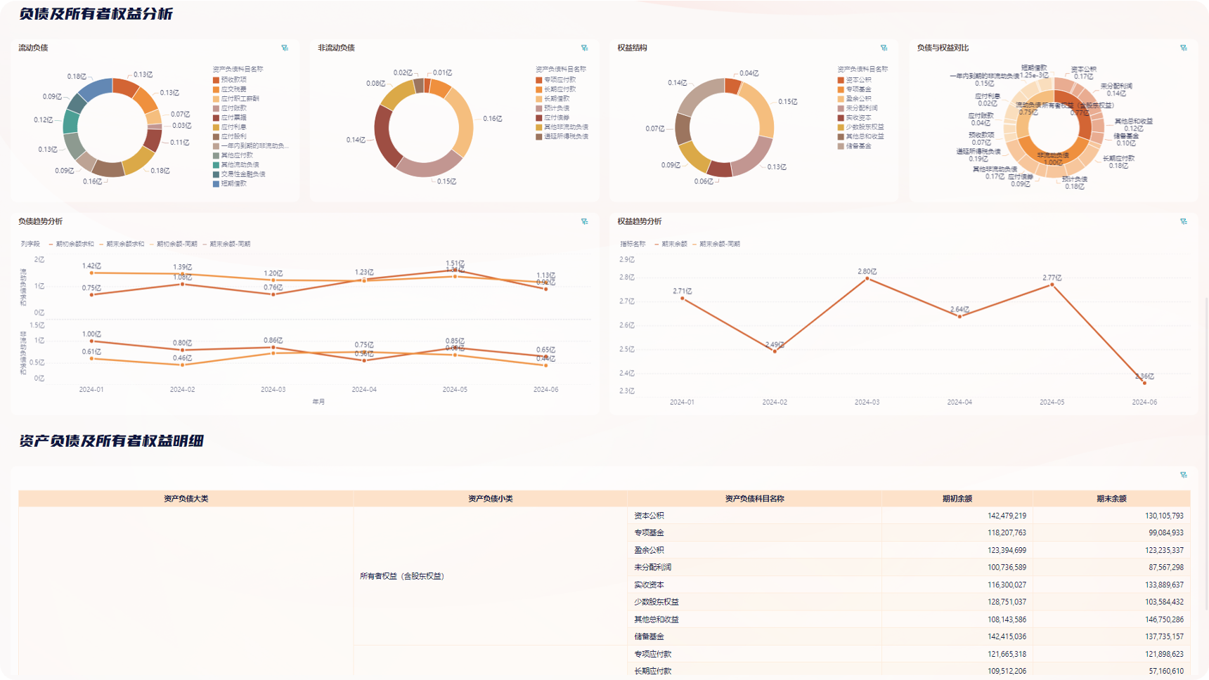 财务人员必备的14张报表，我给你准备好财务模板了插图8