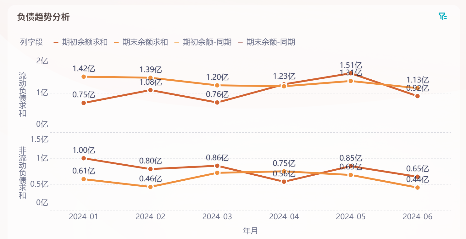 如何分析企业的资产负债表?四个维度切入(财务人建议收藏)插图2 如何分析企业的资产负债表?四个维度切入(财务人建议收藏)插图2