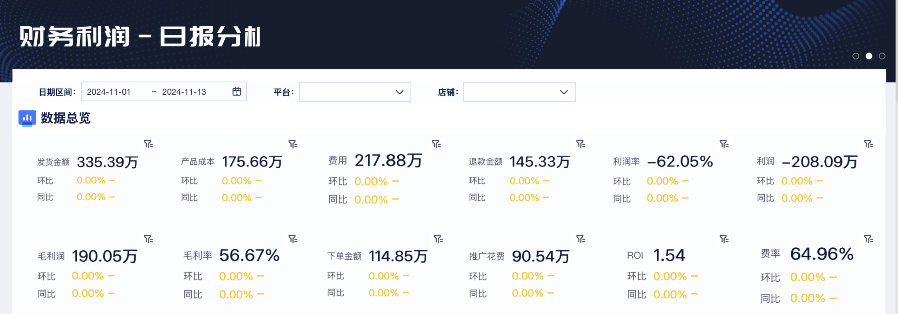 店铺数据怎么分析?看懂一家门店经营只要5类数据!插图6 店铺数据怎么分析?看懂一家门店经营只要5类数据!插图6