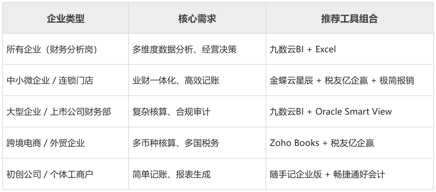 财务必备的15个财务分析工具,建议收藏!插图17 财务必备的15个财务分析工具,建议收藏!插图17