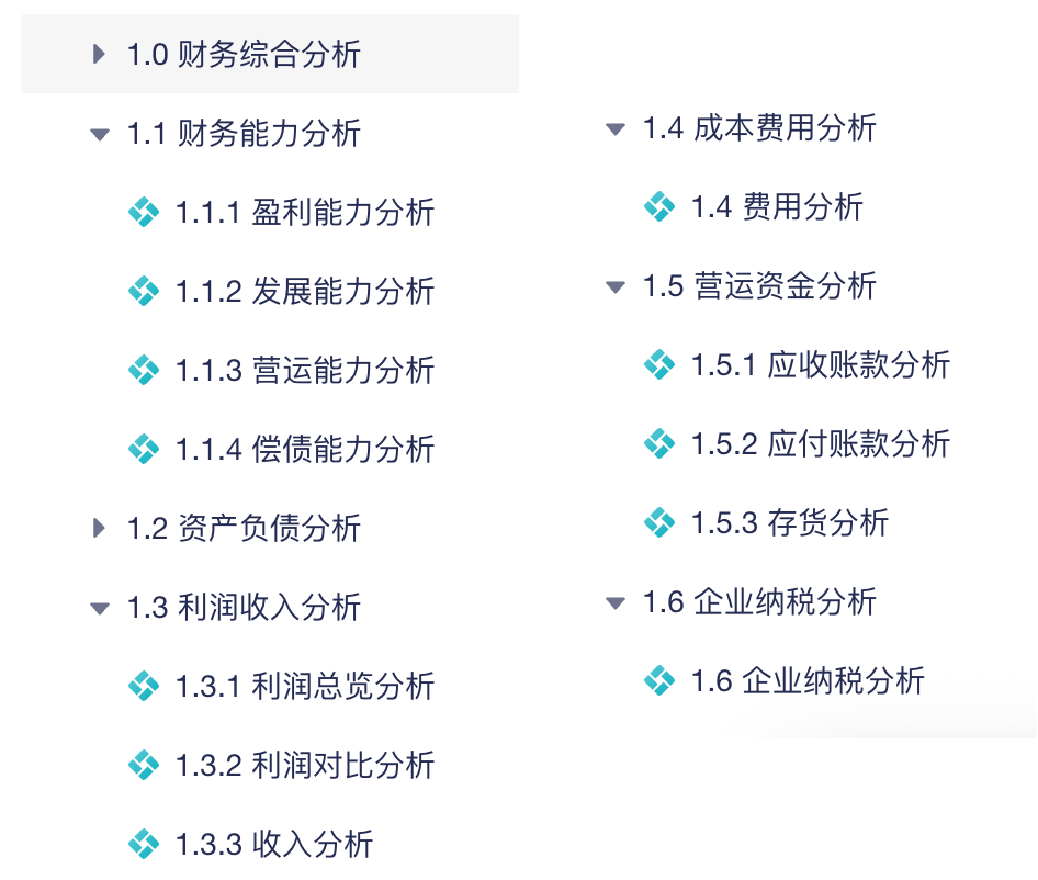 财务人员必备的14张报表，我给你准备好财务模板了插图