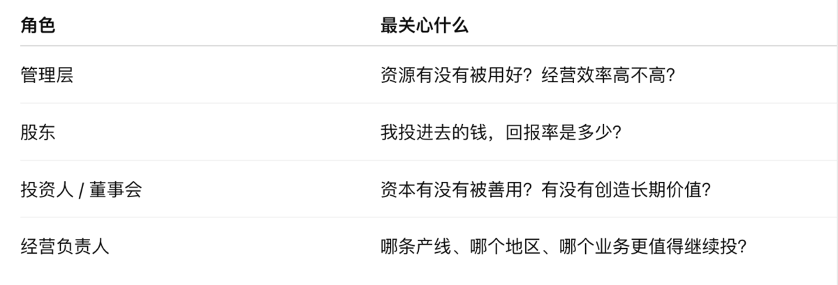 几分钟讲清楚ROA、ROE、ROIC、ROCE插图