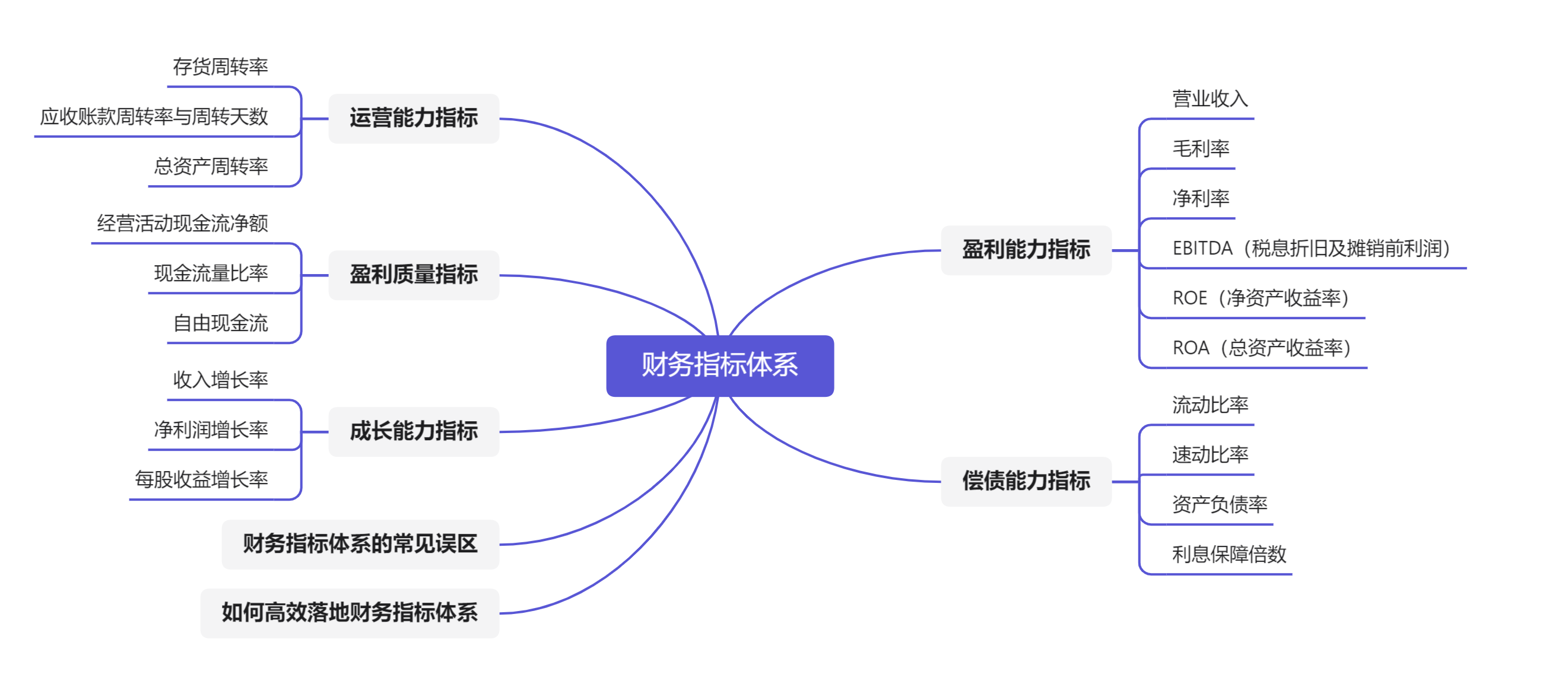 一文讲清财务指标体系，企业管理者必懂！缩略图
