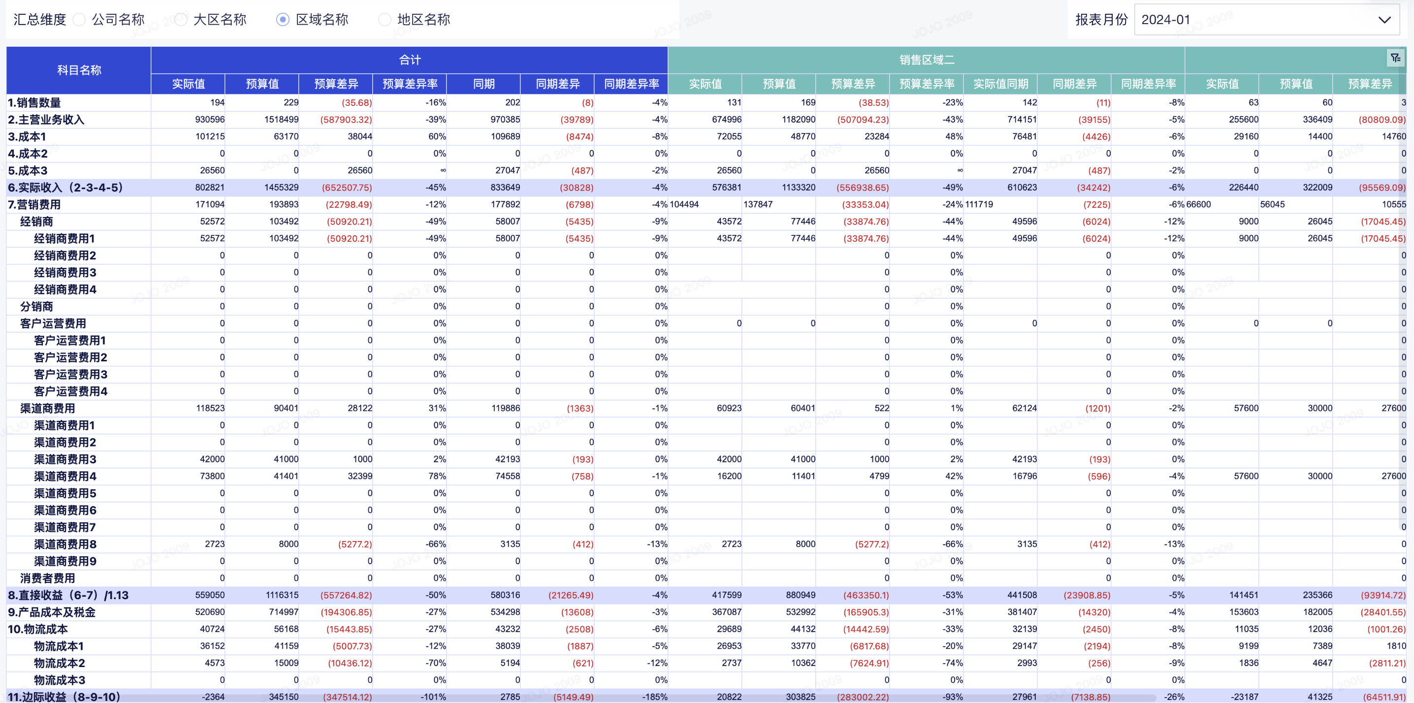 九数云复杂表格，轻松解决财务损益表插图3