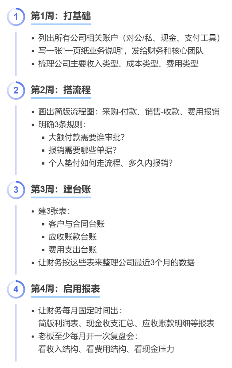 从0到1搭建公司财务管理体系：包含财务架构、规范流程、分析报表、工具选择、行动清单...插图6