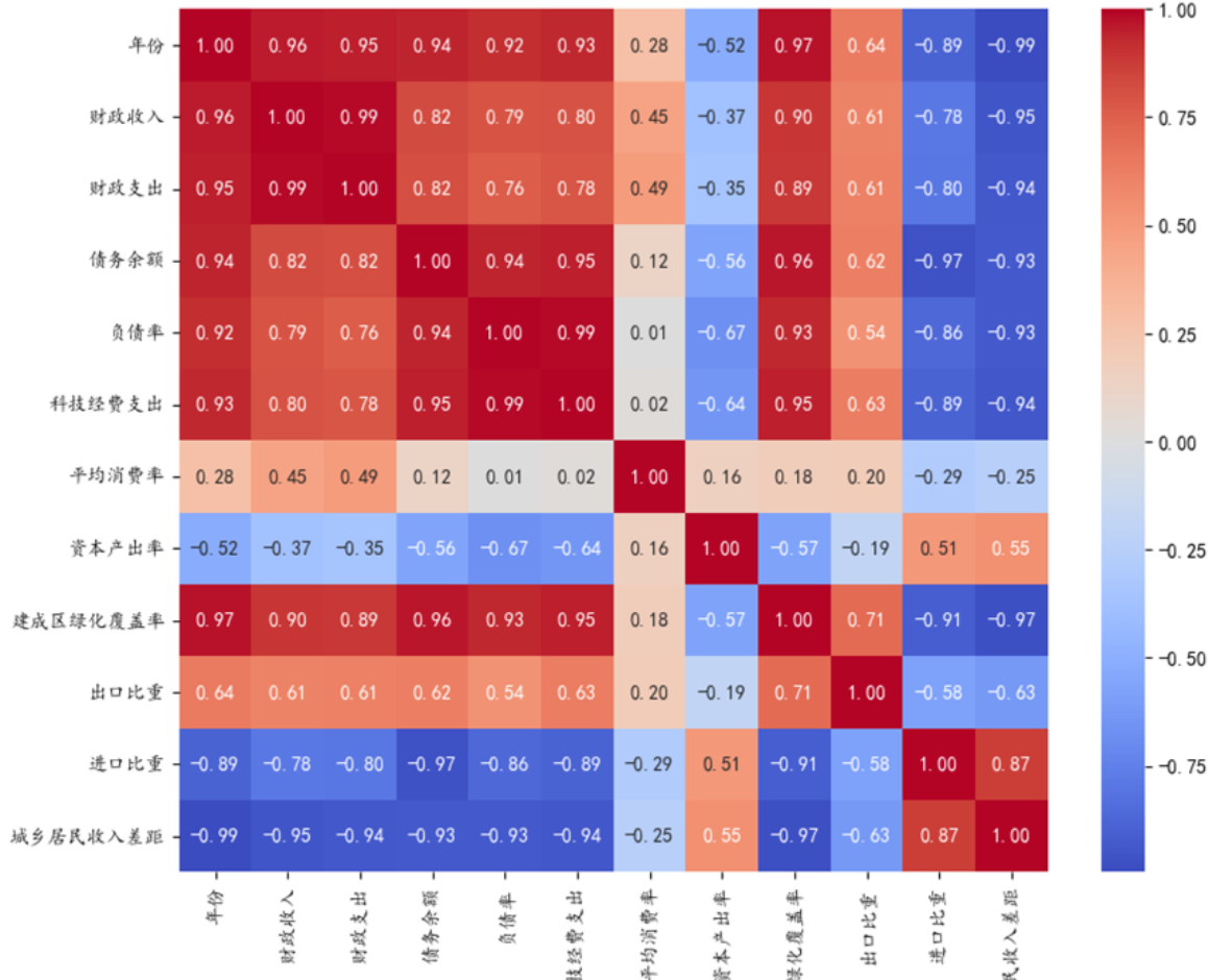 9大关键点,让你的财务分析真正“有用”而不是“好看”插图11 9大关键点,让你的财务分析真正“有用”而不是“好看”插图11