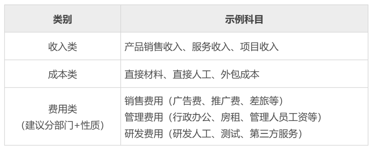 从0到1搭建公司财务管理体系：包含财务架构、规范流程、分析报表、工具选择、行动清单...插图1