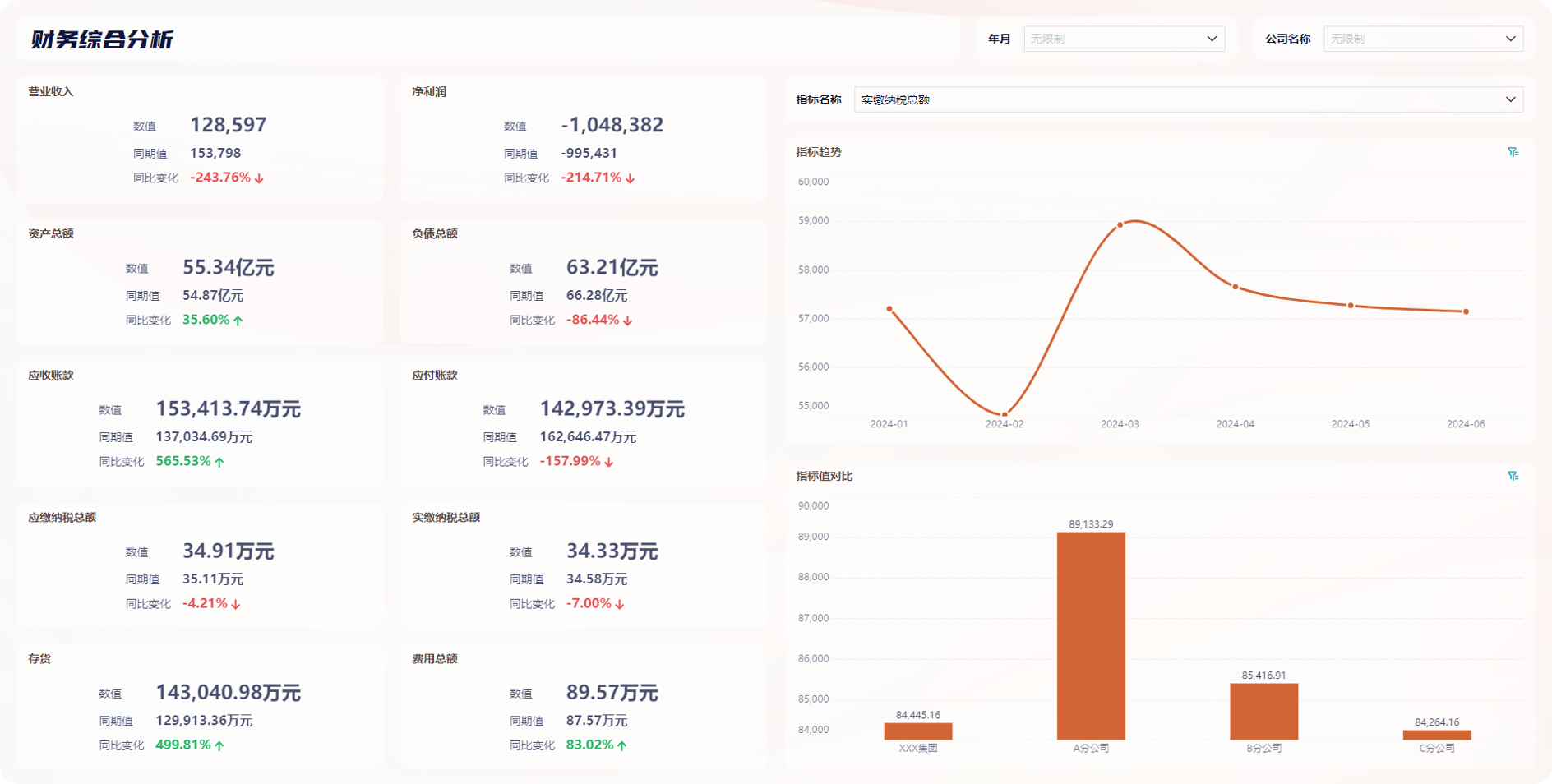 财务人员必备的14张报表，我给你准备好财务模板了插图1