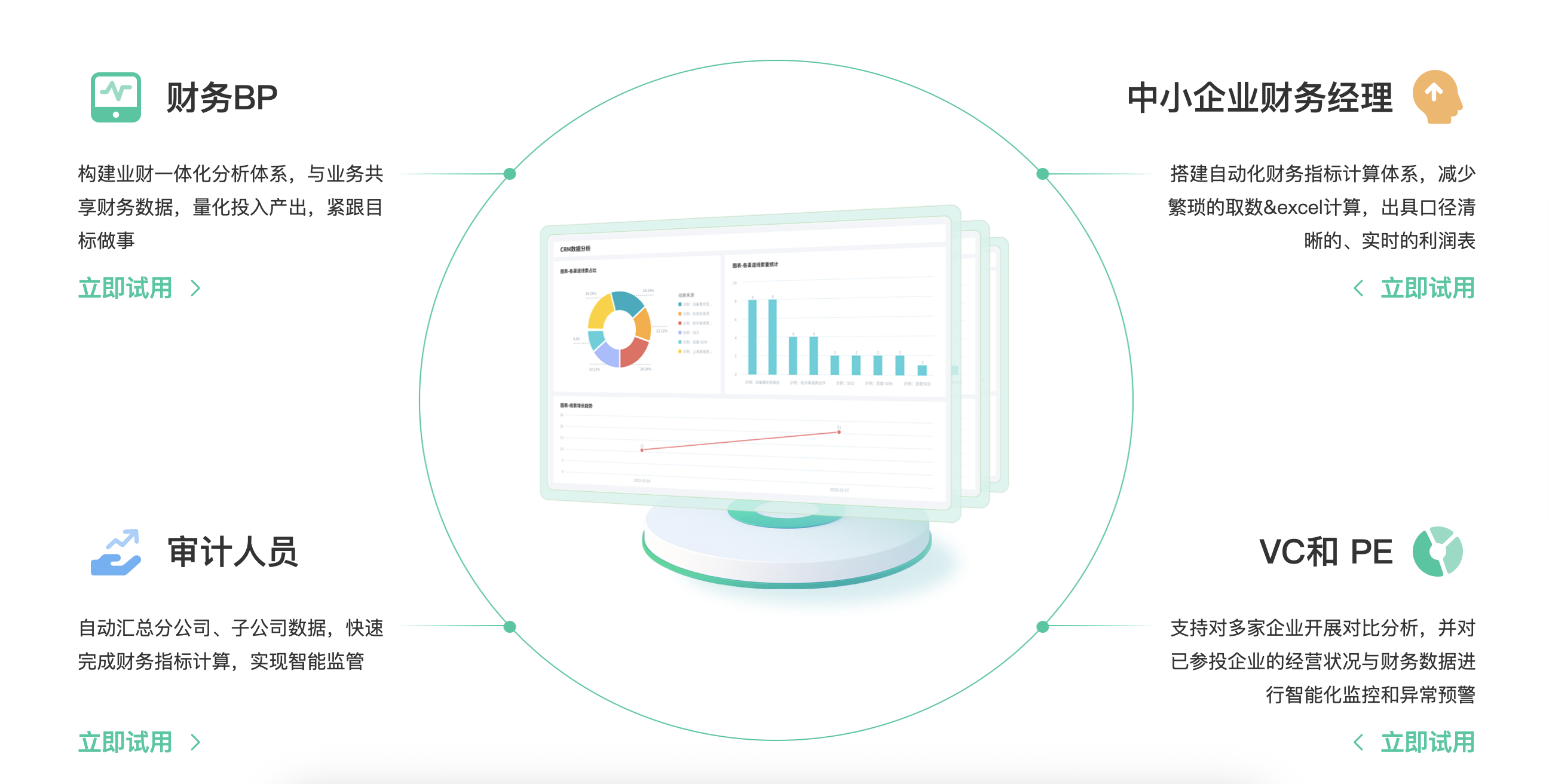 BI工具,财务人最值得尝试的4个用法插图1 BI工具,财务人最值得尝试的4个用法插图1