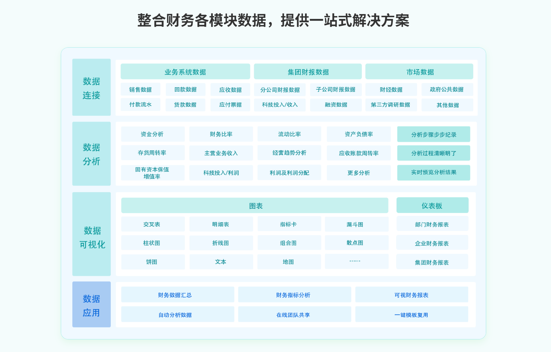 一套完整的逾期应收账款分析方法，帮助财务从数据里找原因、定责任、做预警插图9