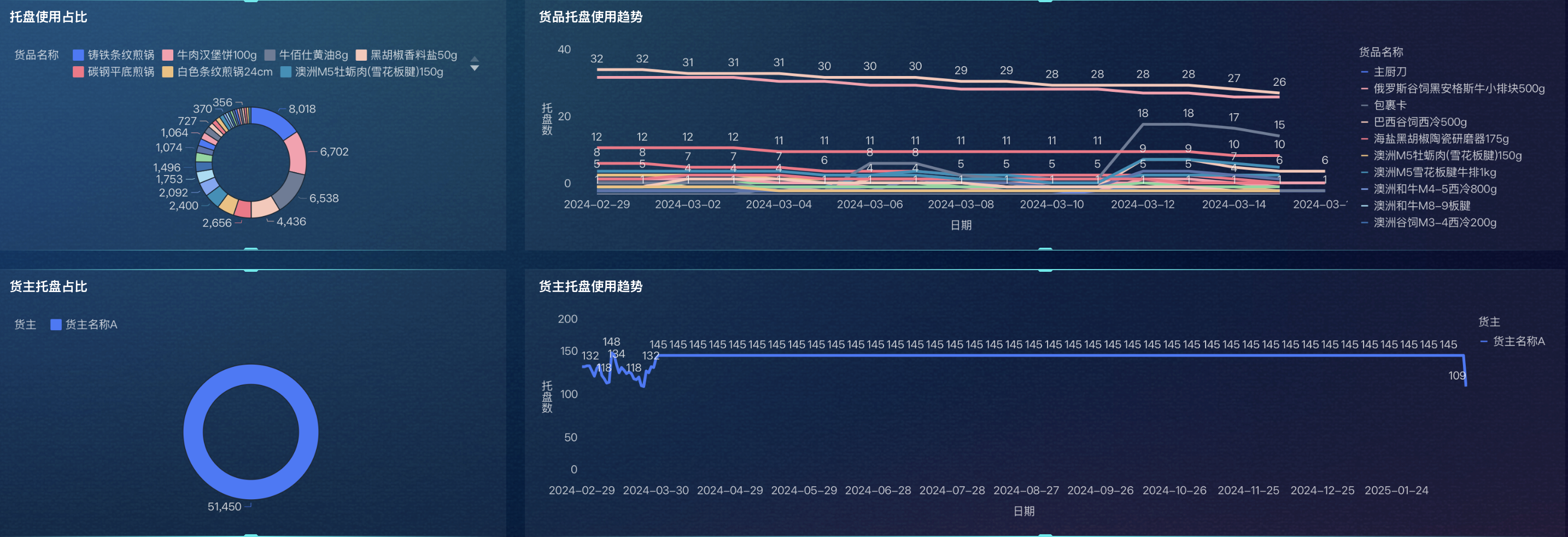 库存预警，不懂这10个问题，难做好预警！插图2