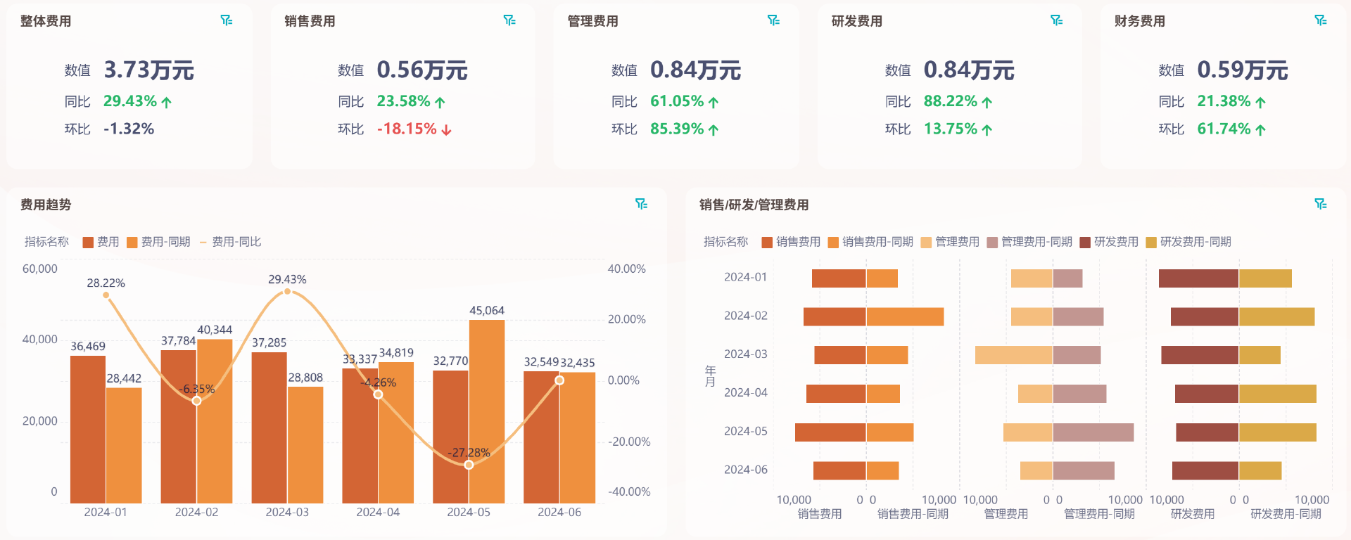 年底快到了！企业老板和财务第四季度一定要做的4件事，小心吃亏插图3