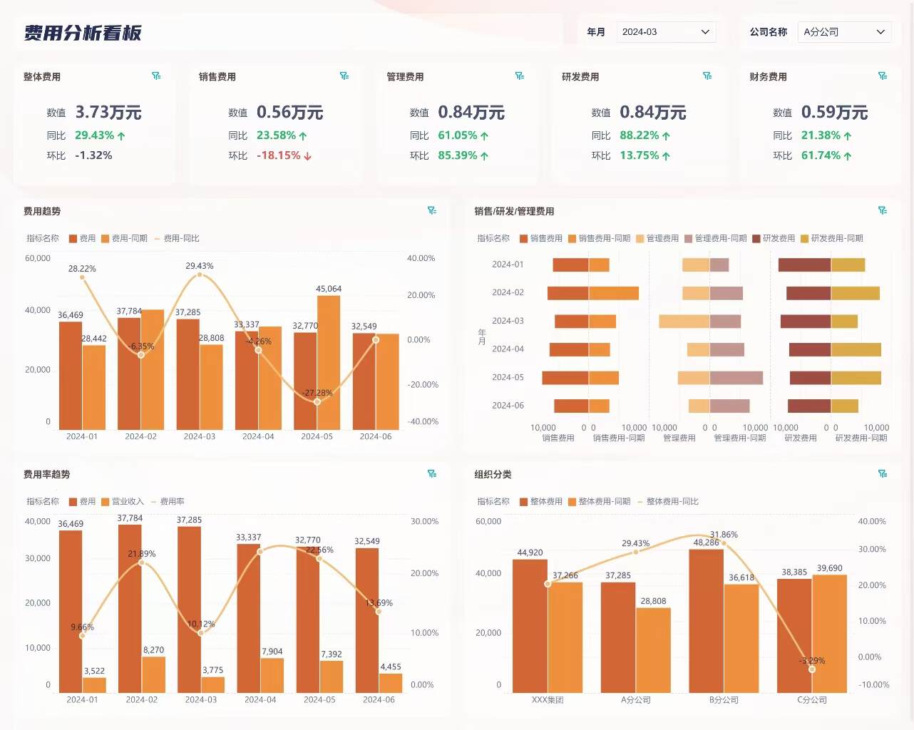 财务分析和经营分析，到底差在哪？别再混为一谈了！插图5