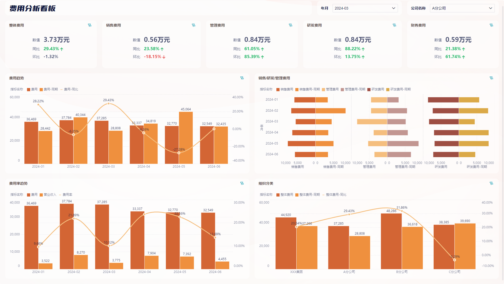财务人员必备的14张报表，我给你准备好财务模板了插图13
