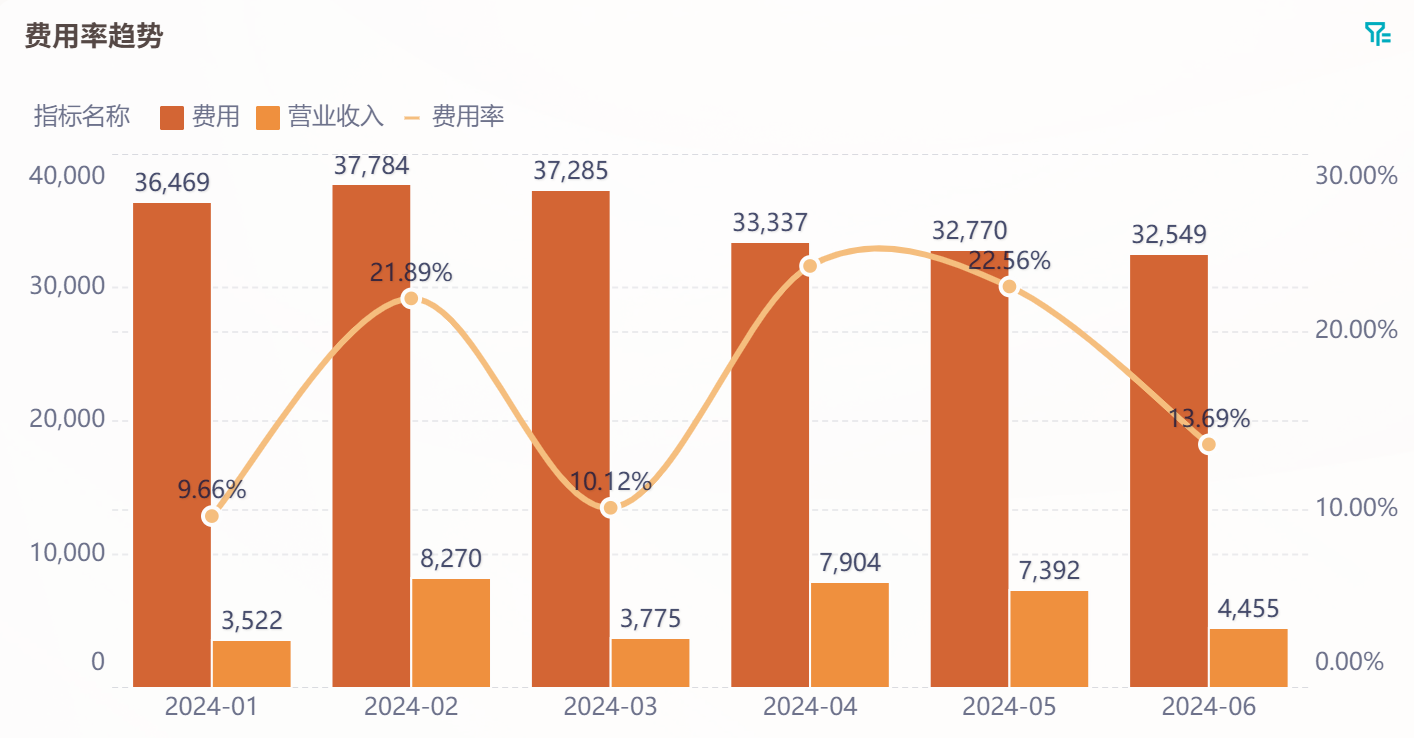 财务分析 | 企业利润表怎么分析?4个维度切入插图3 财务分析 | 企业利润表怎么分析?4个维度切入插图3