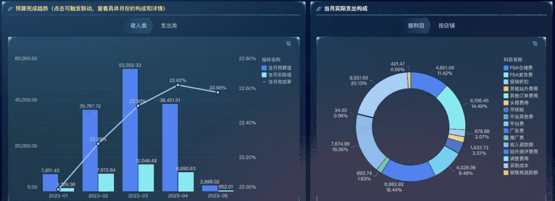 领导想看的财务分析-费用分析怎么做？插图3