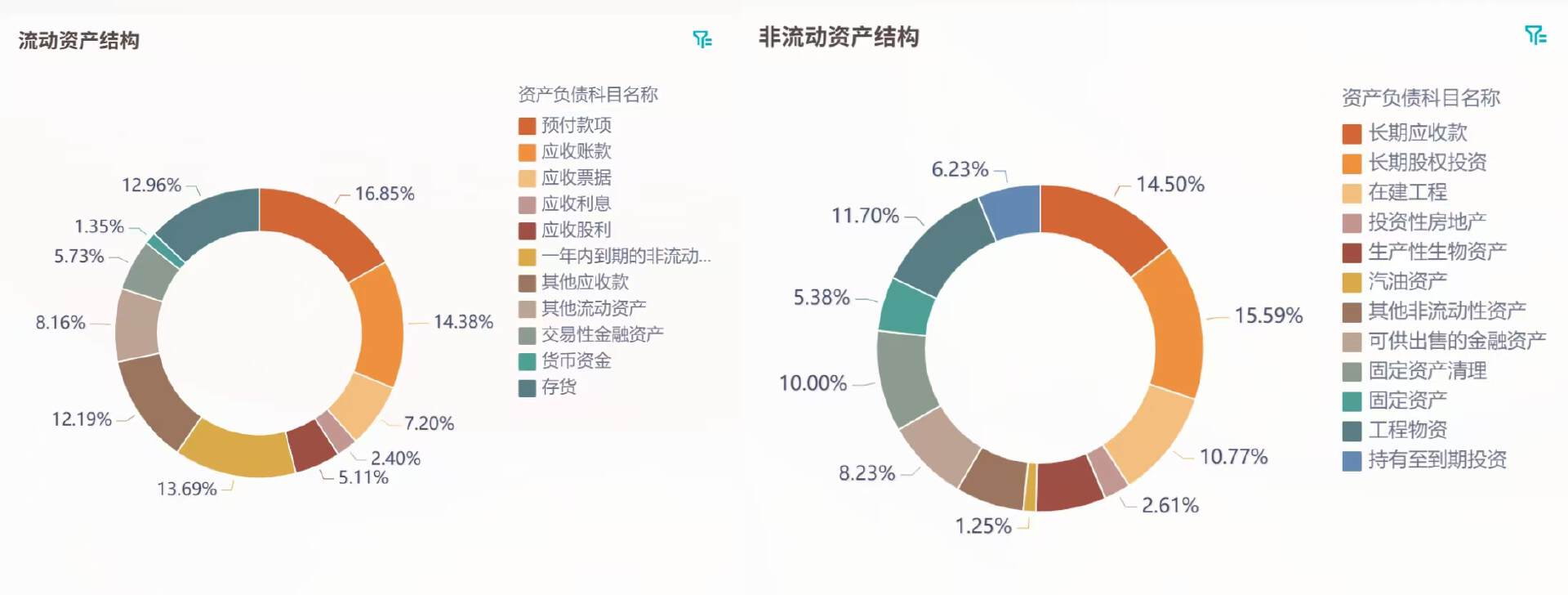 如何分析企业的资产负债表?四个维度切入(财务人建议收藏)插图4 如何分析企业的资产负债表?四个维度切入(财务人建议收藏)插图4