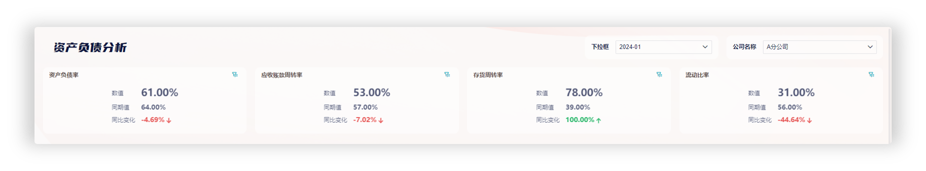 财务人员必备的14张报表，我给你准备好财务模板了插图9