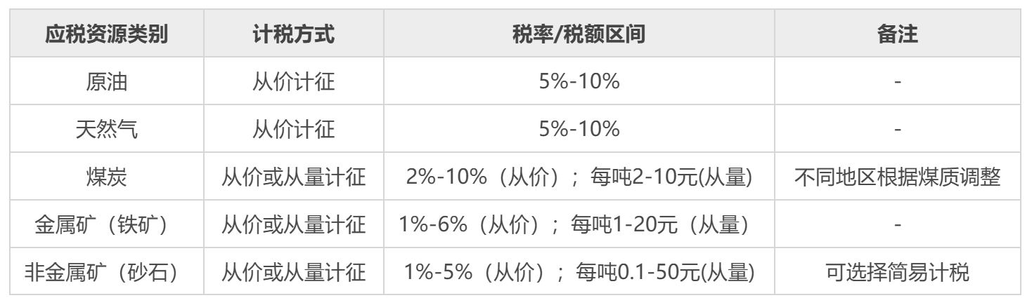 一文说清我国18个实体税种,关系到每个人(建议收藏)插图4 一文说清我国18个实体税种,关系到每个人(建议收藏)插图4