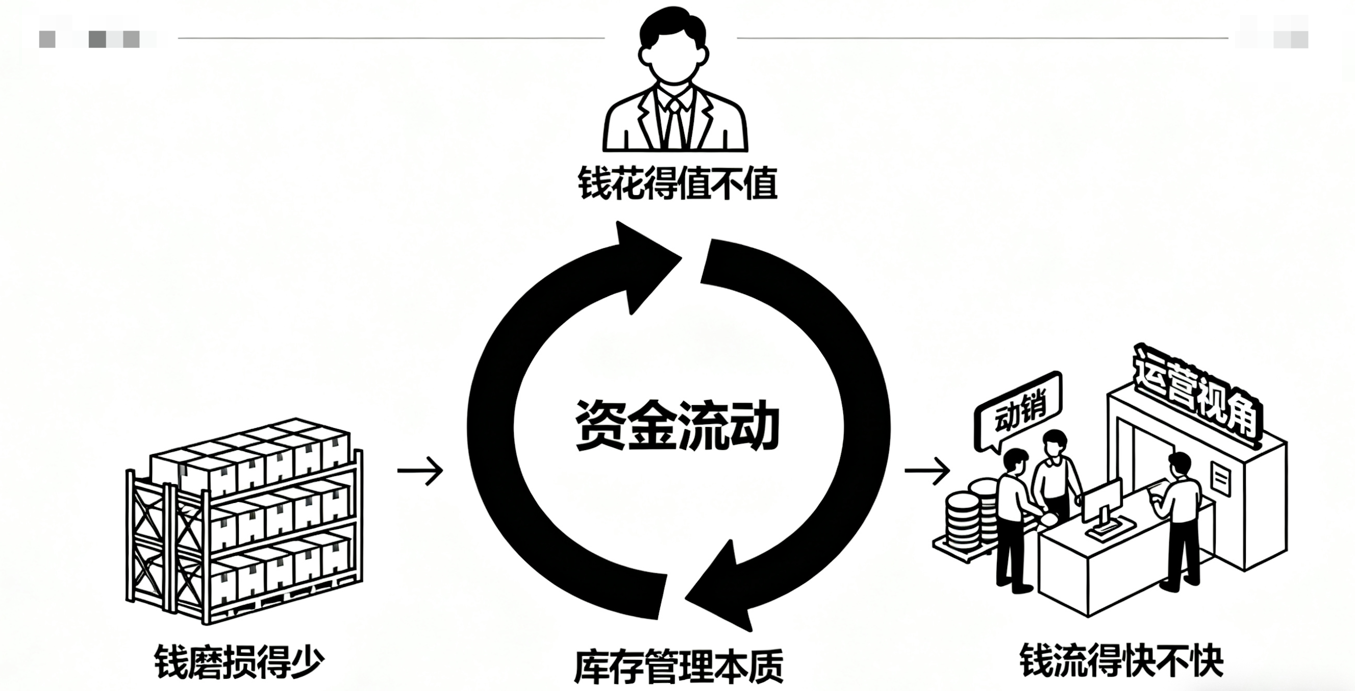 管着3万个SKU，但最重要的经验只有一条：库存不是货插图1