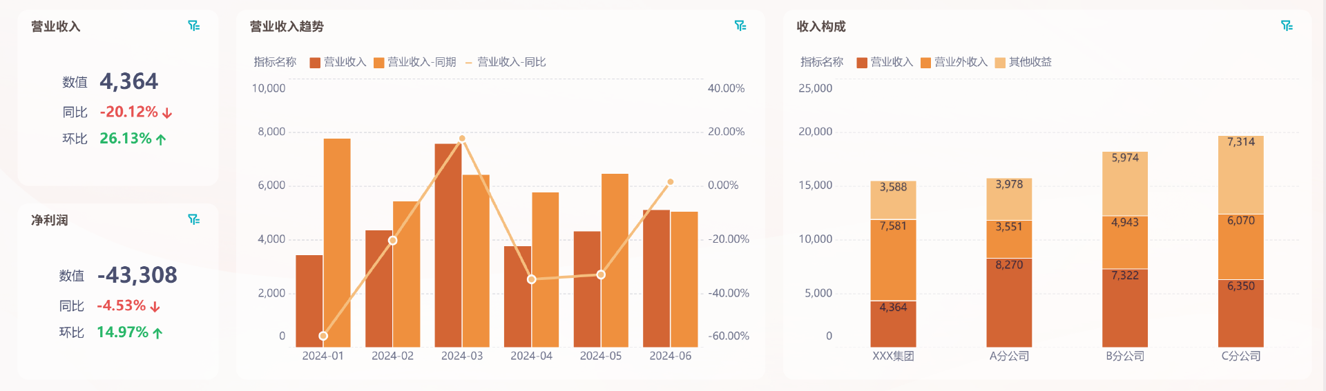 做好经营分析的20个实用关键点（财务人建议收藏）插图3