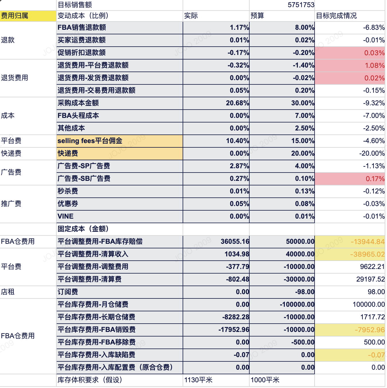 九数云复杂表格，轻松解决财务损益表插图8