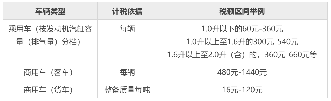 一文说清我国18个实体税种,关系到每个人(建议收藏)插图8 一文说清我国18个实体税种,关系到每个人(建议收藏)插图8
