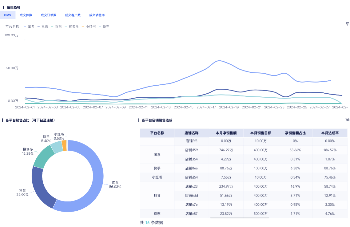 电商运营必备的5个分析维度插图1 电商运营必备的5个分析维度插图1