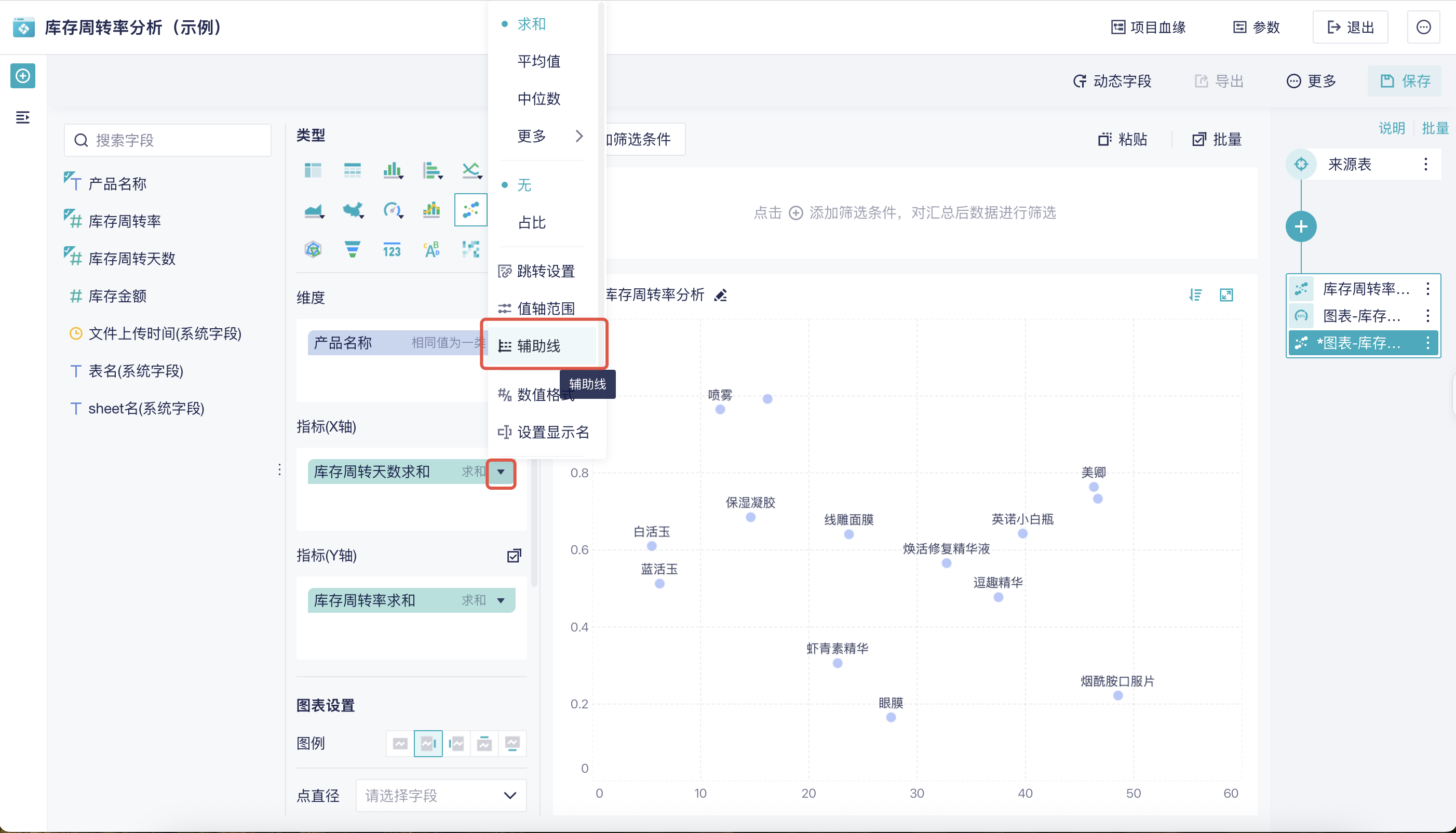1天1个库存分析方法-四象限分析插图10