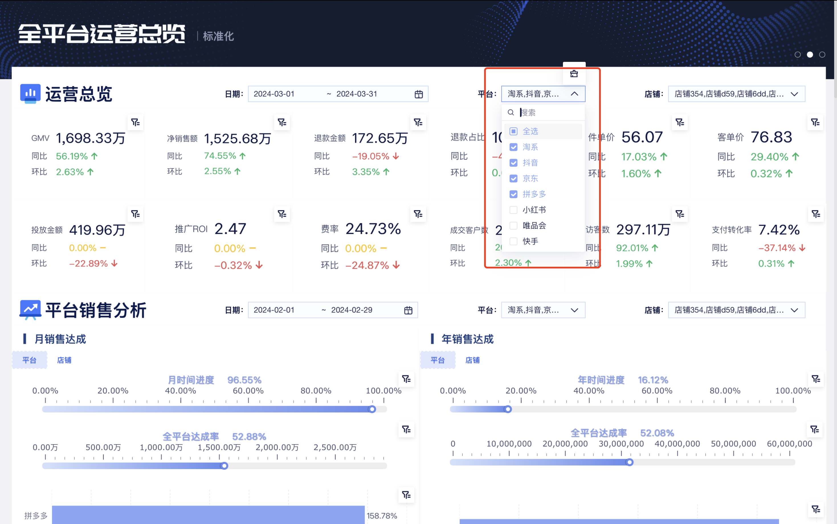 数据分析的10大陷阱，你中招了吗？插图6