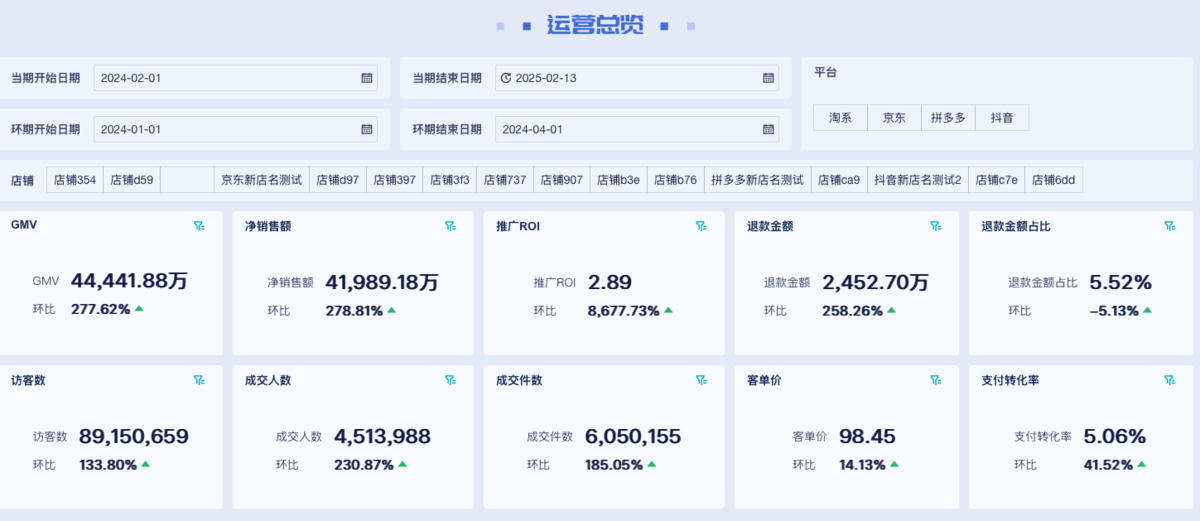 动态盈亏测算模型，对电商财务、运营有何作用？插图2