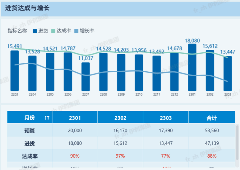 怎么做一份完整的经销商画像？从市场、产品、运营等7大能力入手！插图1