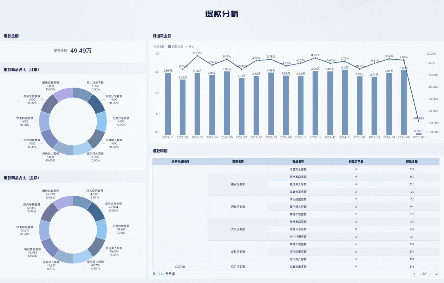 九数云直连抖音来客数据，实现团购核销全跟踪插图6