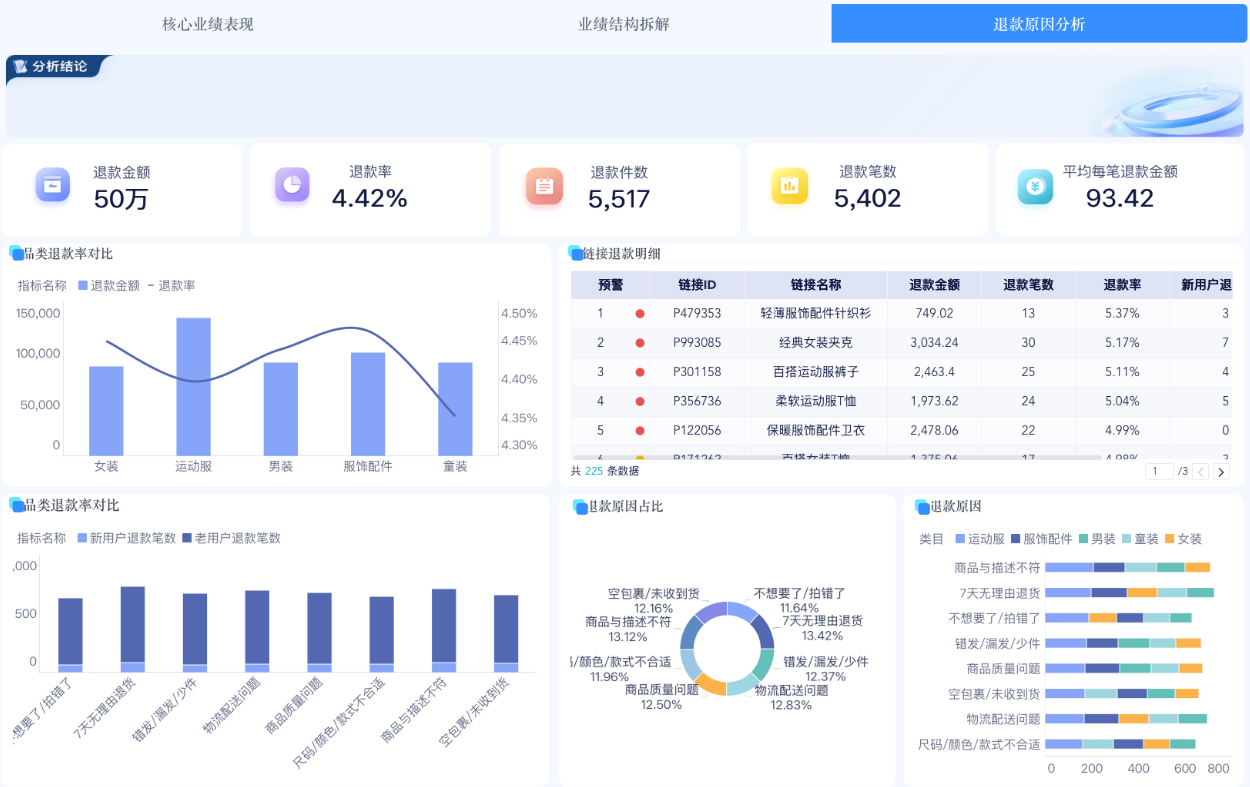 双十一即将结束!这一份完整的大促复盘指南教给你了插图3 双十一即将结束!这一份完整的大促复盘指南教给你了插图3