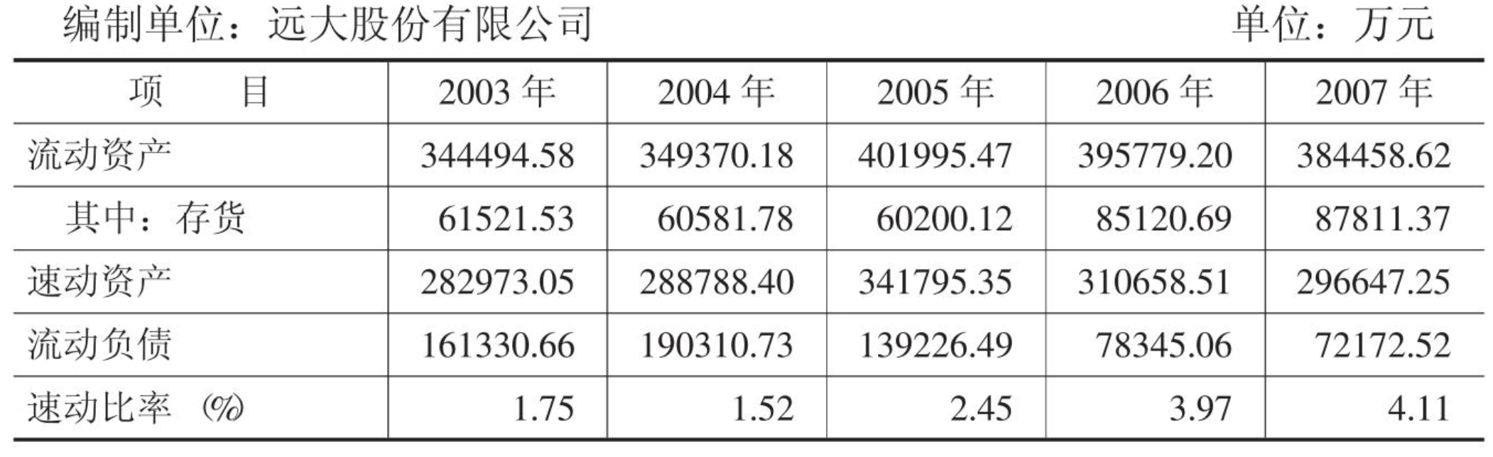企业财务分析怎么展开？12个核心财务分析指标+完整案例讲解插图4