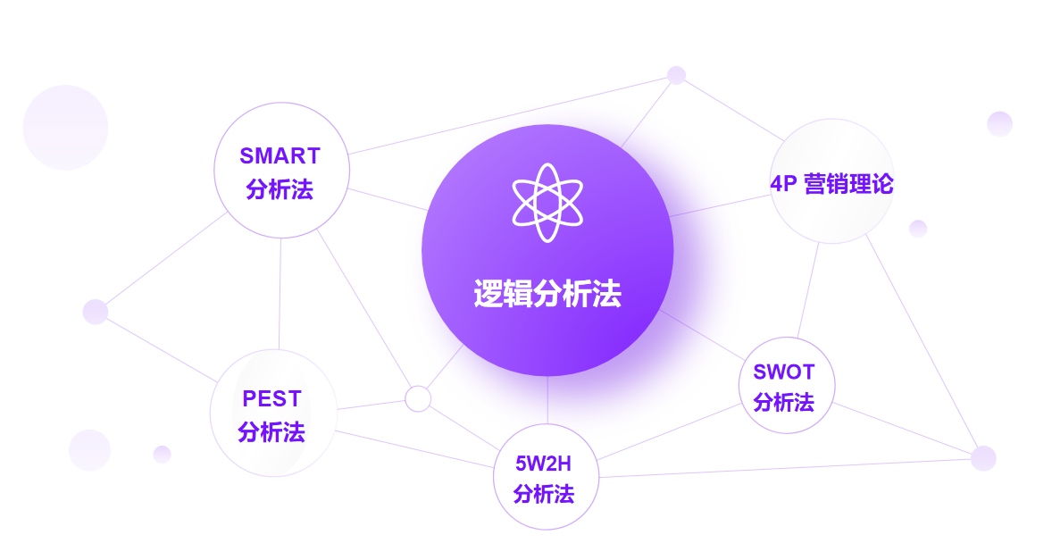 数据分析不知道从哪里下手？你没get到这5种逻辑分析法！✅缩略图