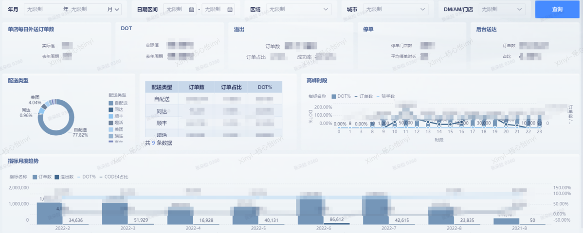 四大电商业务模式全解析：B2C、O2O、直播、代销，差别不只是卖货插图1