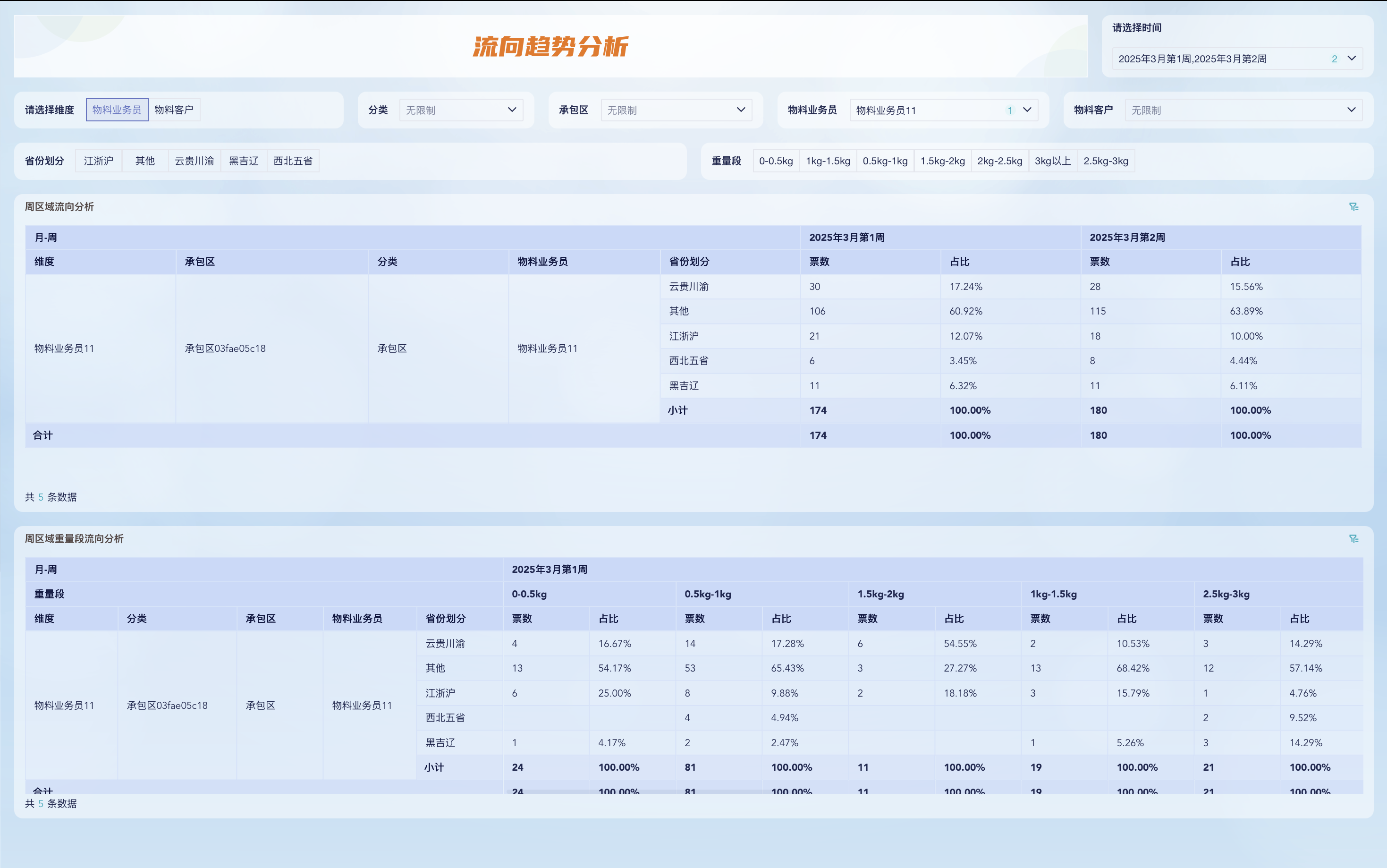 什么是供应链管理?供应链管理管什么?插图9 什么是供应链管理?供应链管理管什么?插图9