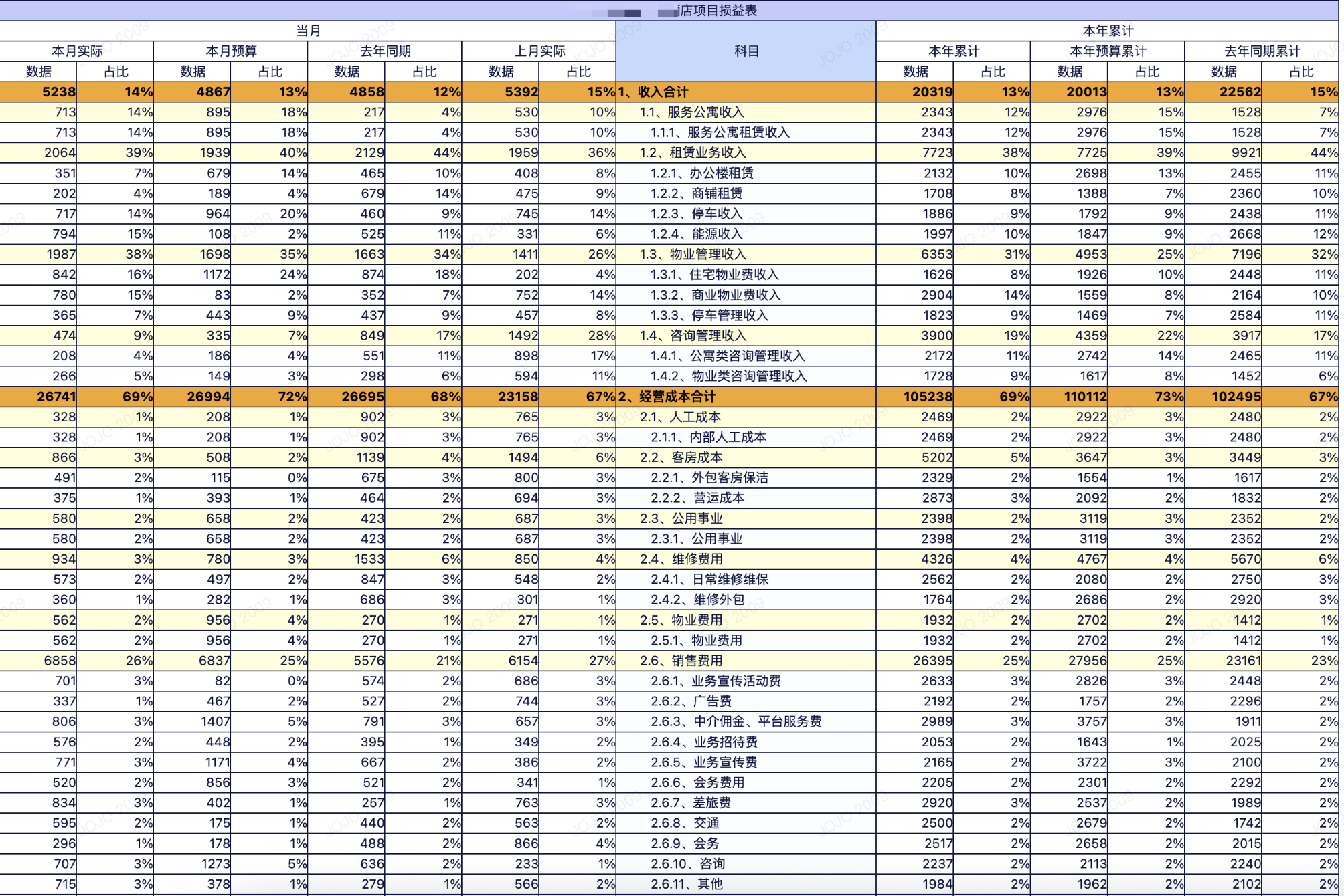 九数云复杂表格，轻松解决财务损益表插图5