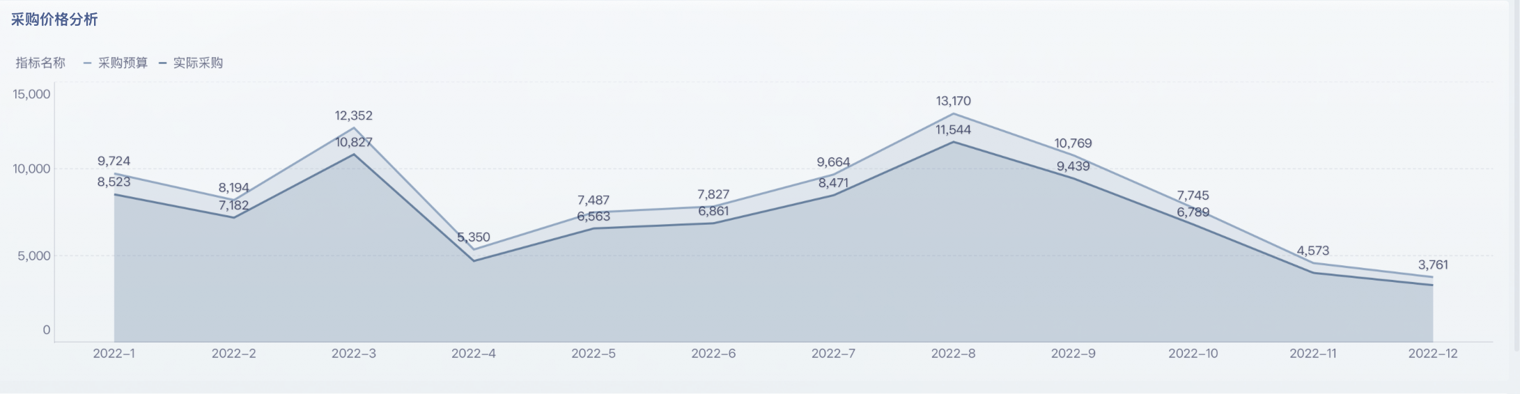 采购价格分析怎么做？价格、成本、效率都要看！插图2