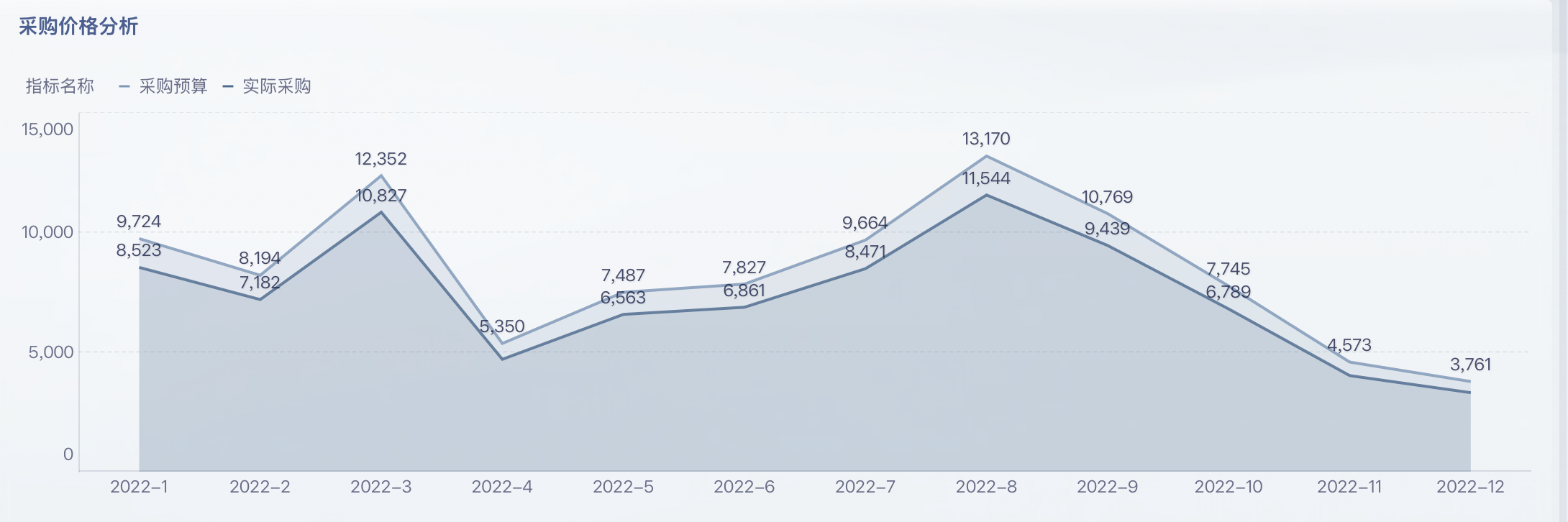 企业常用的10种采购模式,你都了解吗?插图1 企业常用的10种采购模式,你都了解吗?插图1